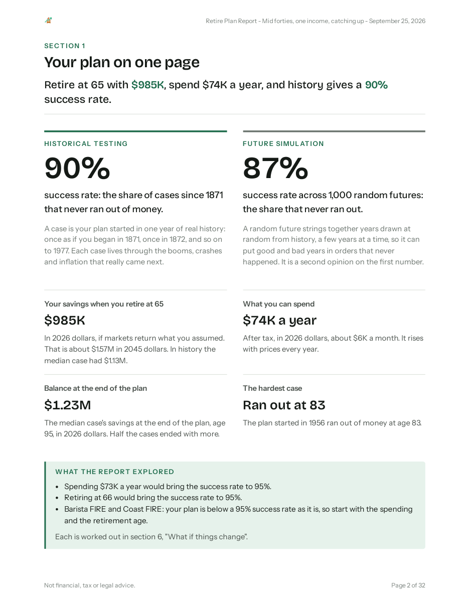 The summary page of the sample report: two large success rates, one from market history and one from random futures, then four tiles for savings at retirement, what you can spend, the balance at the end of the plan and the hardest case, and a box with the key numbers the report explored.