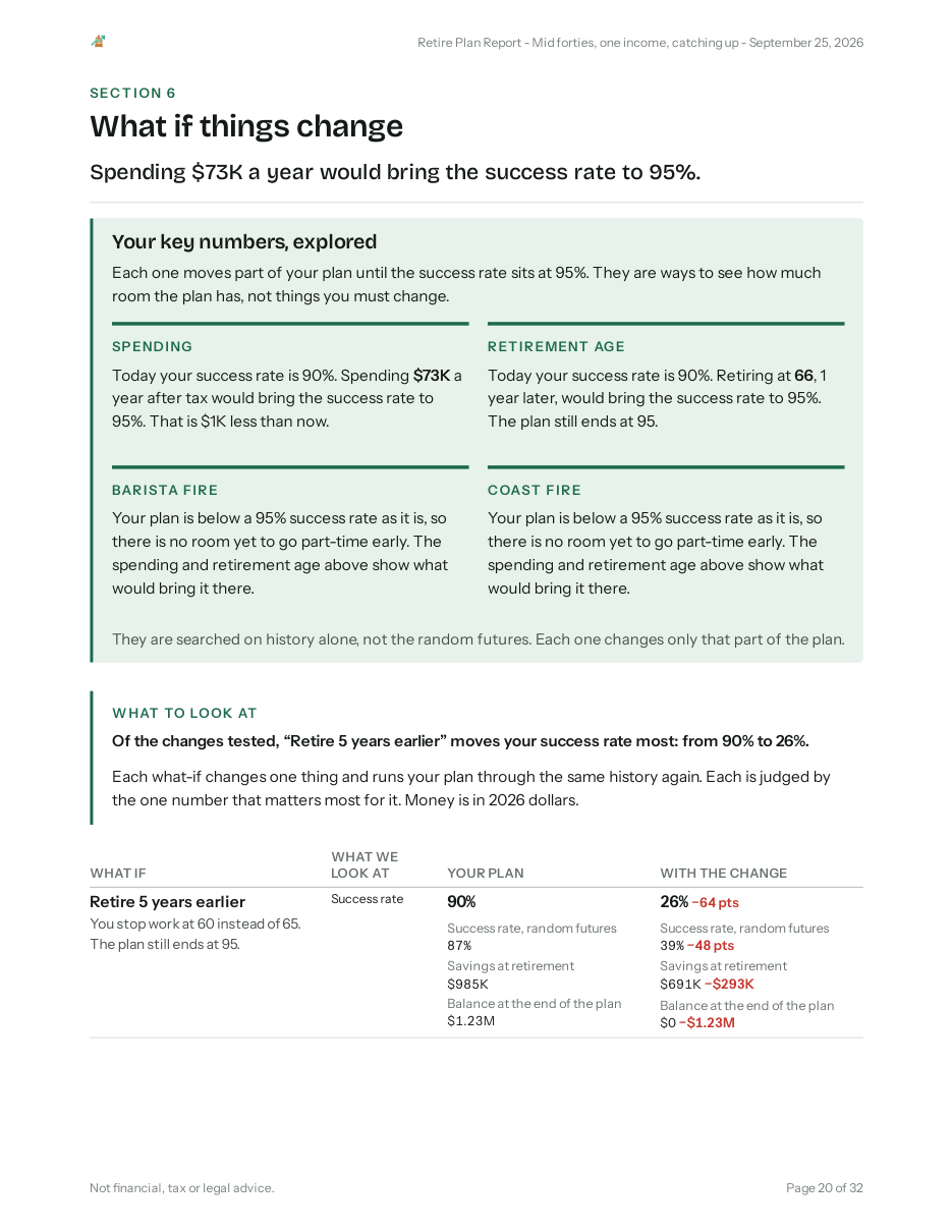 The what-if table from the sample report: one row for each what-if, such as retiring five years earlier or the lost decade at retirement, with the number it is judged by, the plan as it is and the plan with the change.